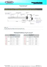 Preview for 5 page of Pacetti BKPE Operating & Maintenance Manual