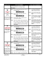 Preview for 22 page of PACH & COMPANY AeGIS 7000 Series Installation And Programming Manual