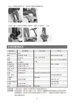 Preview for 6 page of PACIFIC CYCLES BIRDY Owner'S Manual