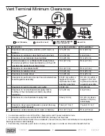 Preview for 28 page of Pacific energy ESPRIT L44 Installation Manual