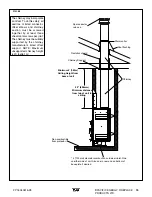 Preview for 15 page of Pacific energy FP16 Installation And Operating Instructions Manual