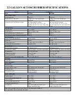 Preview for 3 page of Pacific Floorcare S-24 Manual