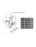 Preview for 31 page of Pacific Floorcare S-24XM Parts & Operating Manual