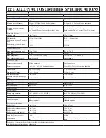 Preview for 4 page of Pacific Floorcare S-28HD Parts & Operating Manual