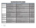 Preview for 30 page of Pacific Floorcare S-28HD Parts & Operating Manual