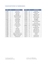 Preview for 13 page of Pacific Hoists PLB302 Instruction Manual