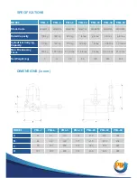 Предварительный просмотр 3 страницы Pacific Hoists PML-1 Instruction Manual