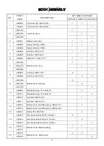 Preview for 37 page of Pacific Hoists U-MEGA PEH050 Operations Manual & Parts List