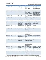 Preview for 332 page of Pacific Power Source ADF Series Operation Manual