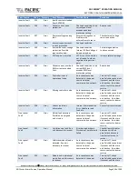 Preview for 334 page of Pacific Power Source ADF Series Operation Manual