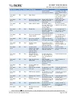 Preview for 335 page of Pacific Power Source ADF Series Operation Manual