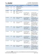 Preview for 336 page of Pacific Power Source ADF Series Operation Manual