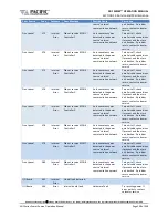 Preview for 338 page of Pacific Power Source ADF Series Operation Manual