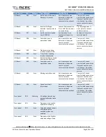 Preview for 339 page of Pacific Power Source ADF Series Operation Manual