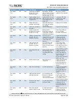 Preview for 465 page of Pacific Power Source AFX Series Operation Manual