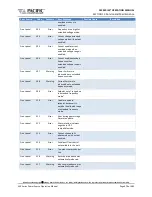 Preview for 476 page of Pacific Power Source AFX Series Operation Manual