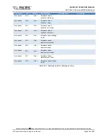 Preview for 478 page of Pacific Power Source AFX Series Operation Manual