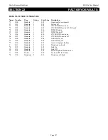 Preview for 165 page of Pacific Research RI-310e User Manual