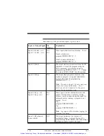 Preview for 37 page of Pacific Scientific 5345 Installation & Hardware Reference Manual