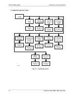 Предварительный просмотр 28 страницы Pacific Scientific Redi-Line DA12A Installation And Service Manual