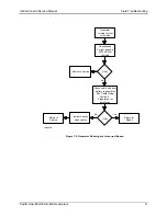 Предварительный просмотр 29 страницы Pacific Scientific Redi-Line DA12A Installation And Service Manual