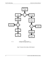 Предварительный просмотр 32 страницы Pacific Scientific Redi-Line DA12A Installation And Service Manual