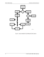 Предварительный просмотр 34 страницы Pacific Scientific Redi-Line DA12A Installation And Service Manual