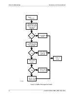 Предварительный просмотр 36 страницы Pacific Scientific Redi-Line DA12A Installation And Service Manual