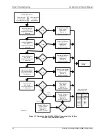 Предварительный просмотр 42 страницы Pacific Scientific Redi-Line DA12A Installation And Service Manual