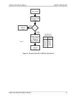 Предварительный просмотр 43 страницы Pacific Scientific Redi-Line DA12A Installation And Service Manual