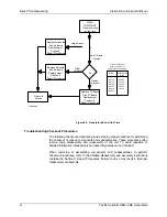 Предварительный просмотр 44 страницы Pacific Scientific Redi-Line DA12A Installation And Service Manual