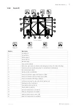 Предварительный просмотр 9 страницы Pacific Ventilation Topvex SC Instructions Manual