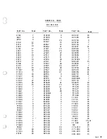 Preview for 45 page of Pacific A5A Railcar Operating, Maintenance And Parts Manual