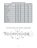 Предварительный просмотр 8 страницы Pacific FM-17 EHD Parts & Operating Manual