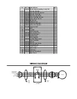 Предварительный просмотр 9 страницы Pacific FM-17HD Parts & Operating Manual