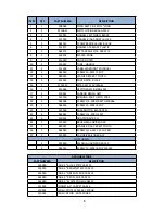 Предварительный просмотр 5 страницы Pacific FM-ME Parts & Operating Manual