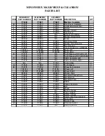 Предварительный просмотр 5 страницы Pacific MINISWEEP Operating & Maintenance Instructions