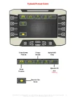 Предварительный просмотр 18 страницы Pacific Orchard-Rite MONOBOOM 9600 Series Owner'S Manual