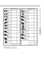 Preview for 6 page of Pacific PLA-E30AS Use, Care And Installation Manual