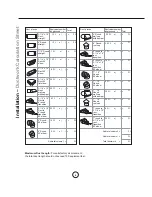 Предварительный просмотр 6 страницы Pacific PR-2011 Use, Care And Installation Manual