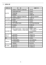 Preview for 14 page of Pacific PR-6830AS Operating Instruction