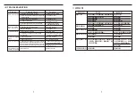 Предварительный просмотр 13 страницы Pacific PR-9930AS Use, Care And Installation Manual