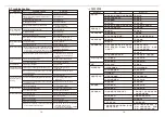 Preview for 18 page of Pacific SC8130BS Operating Instructions Manual