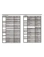 Preview for 13 page of Pacific SC8830S Use, Care And Installation Manual