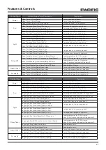Предварительный просмотр 29 страницы Pacific TruSteam SC9830AS Operating	 Instruction