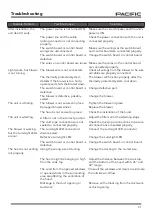 Предварительный просмотр 33 страницы Pacific TruSteam SC9830AS Operating	 Instruction