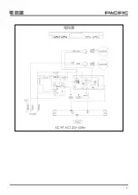 Предварительный просмотр 41 страницы Pacific TruSteam SC9830AS Operating	 Instruction