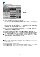 Preview for 21 page of Pack Leader PRO-515 Operational Manual