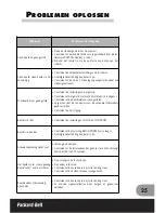 Preview for 129 page of Packard Bell DIGITAL TV  170 / 230 / 300 SW Owner'S Manual