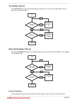 Предварительный просмотр 144 страницы Packard Bell dot s Series Service Manual